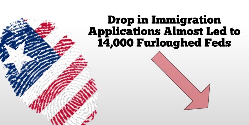 Image for Drop in Immigration Applications Almost Led to 14,000 Furloughed Feds